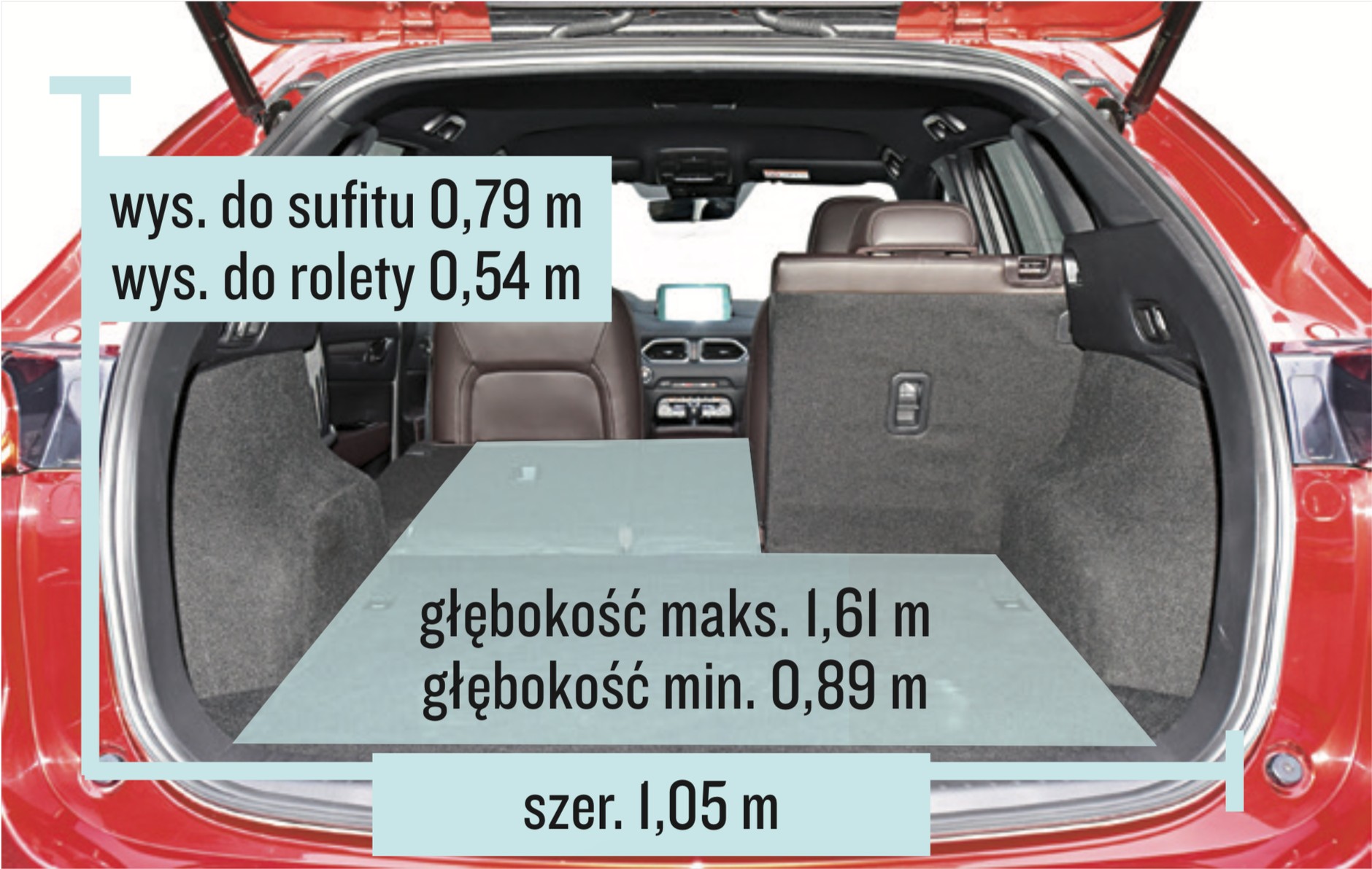 Mazda CX-5 – bagażnik