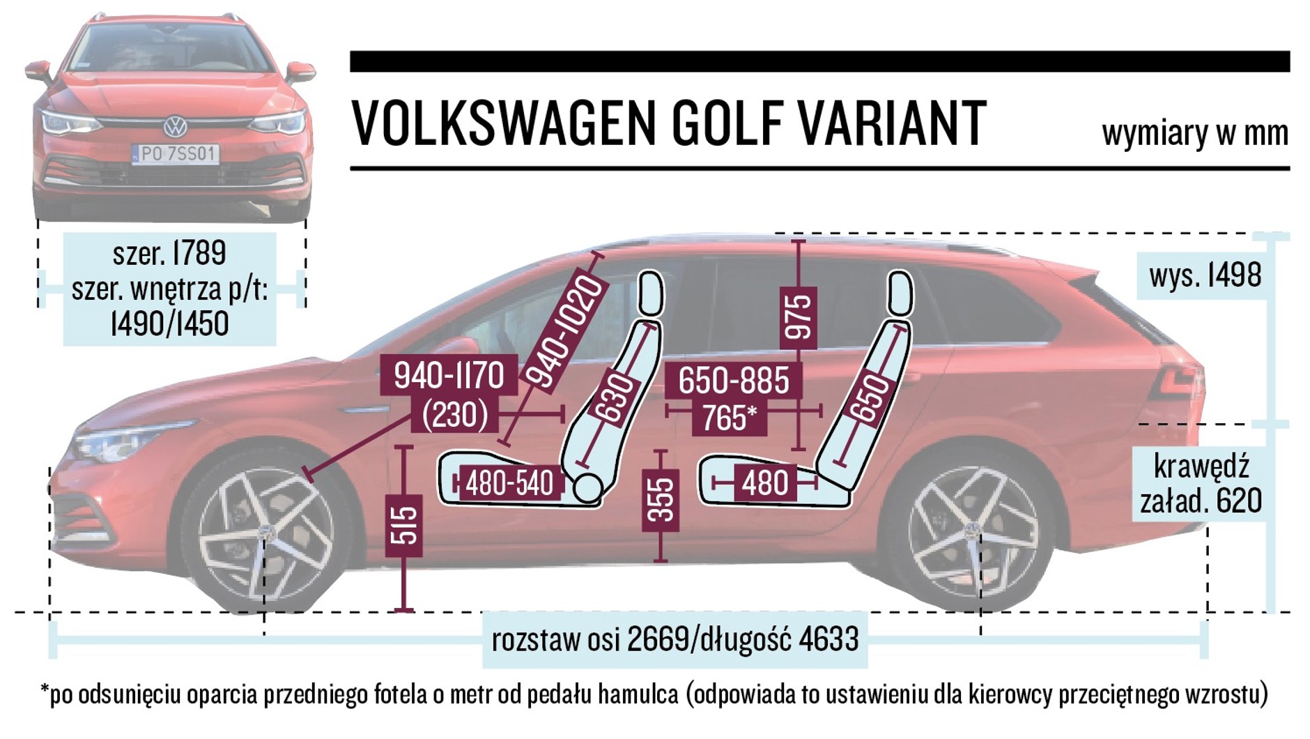 Volkswagen Golf Variant – wymiary