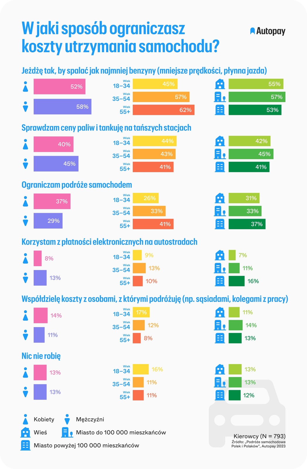 Koszty utrzymania samochodu