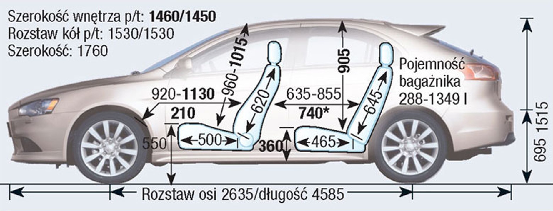 Mitsubishi Lancer VIII