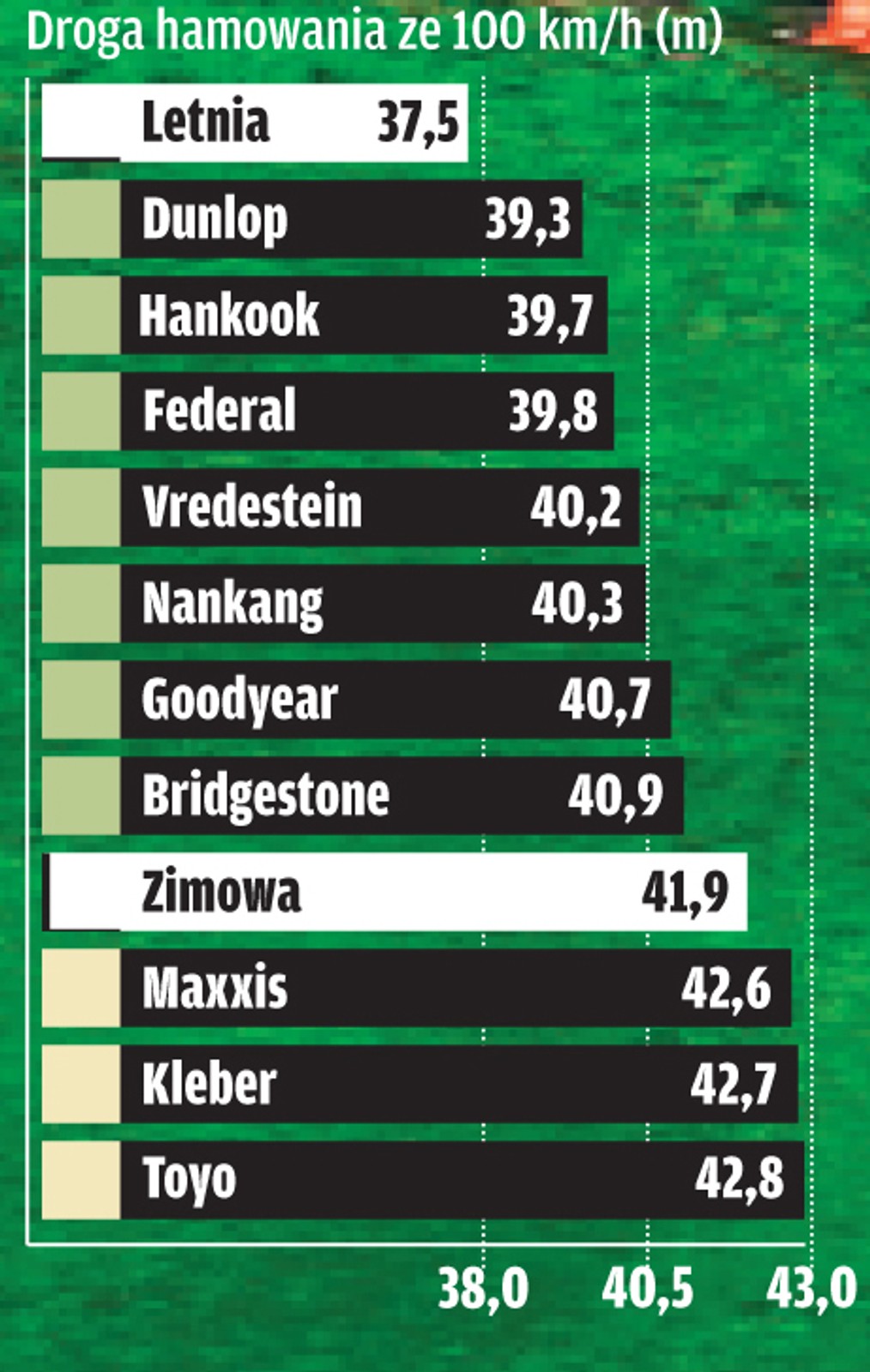 Test opon całorocznych w rozmiarze 185/60 R 15: czy są dobre na każdą pogodę?