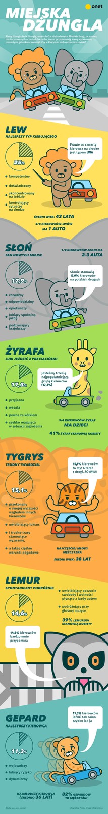 Miejska Dżungla