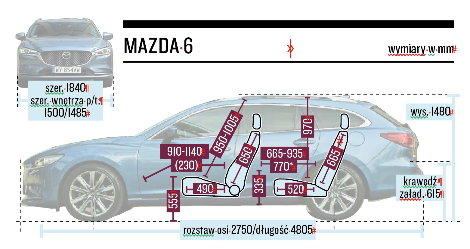 Mazda 6 Sport Kombi – wymiary