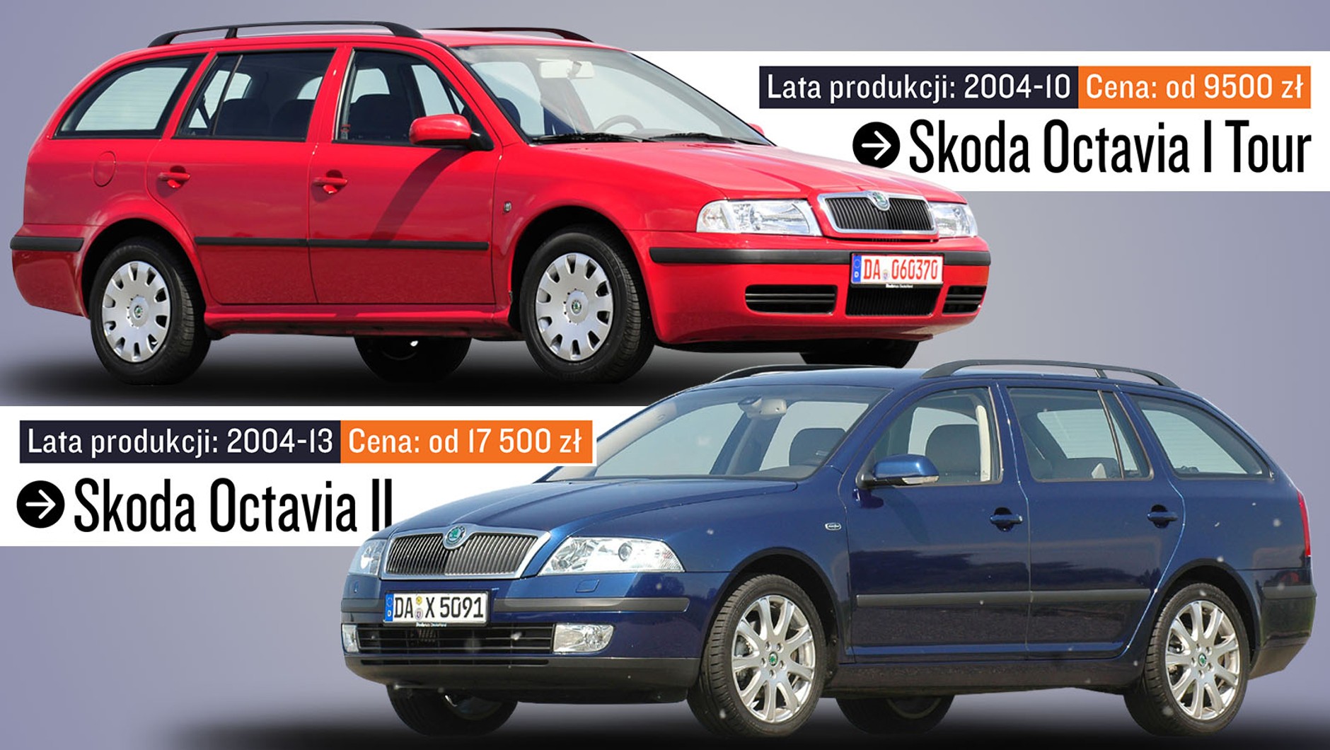 Za około 20 tys. zł moźna kupić Octavię I Tour z 2009 r. Podobna kwota wystarczy na Octavię II z początkowych lat produkcji, np. 2005 r.