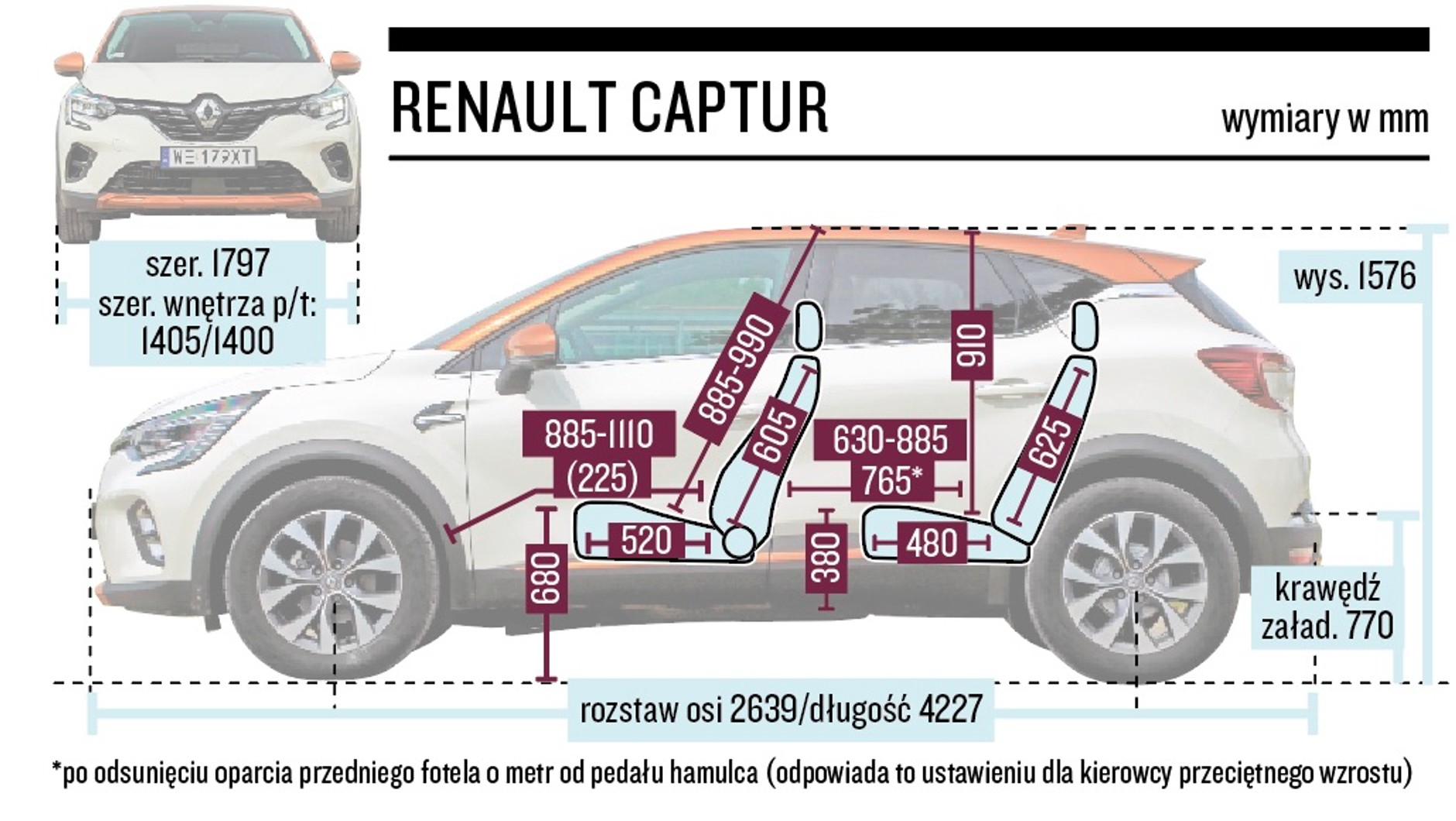 Schemat wymiarów – Renault Captur