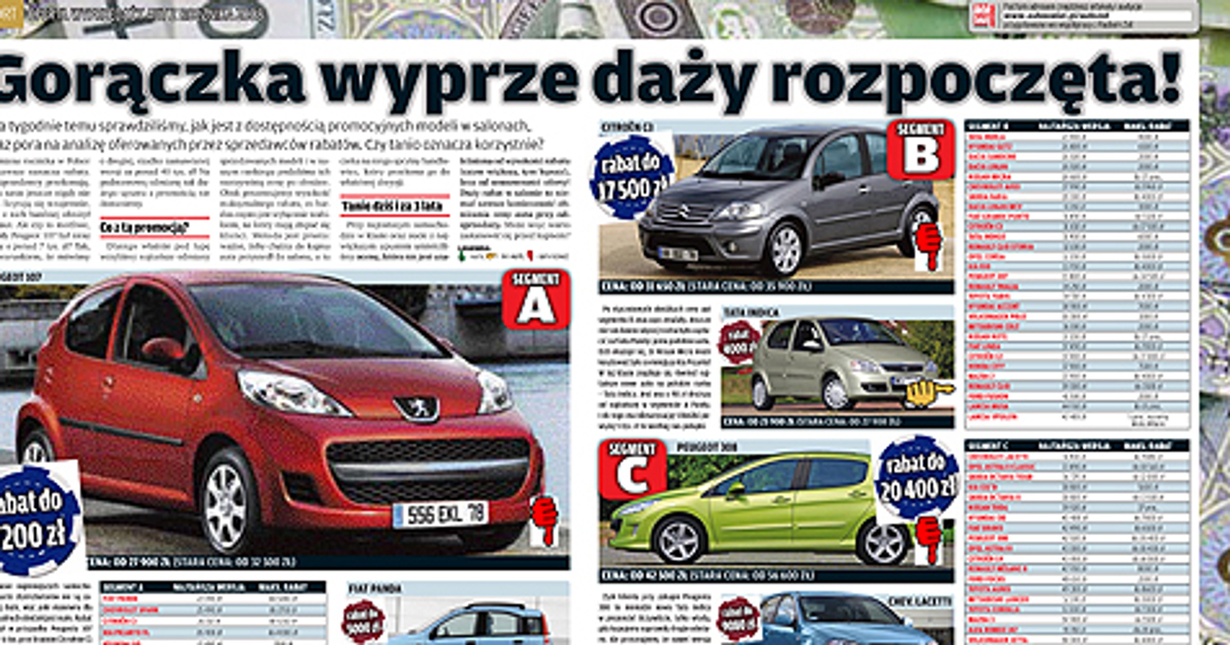Czy warto kupić auto z rocznika 2008? Przegląd ofert, kto daje najlepsze upusty