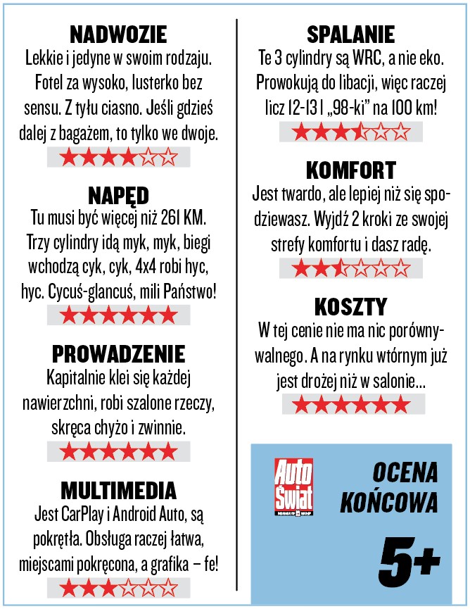 Toyota GR Yaris – nasza opinia