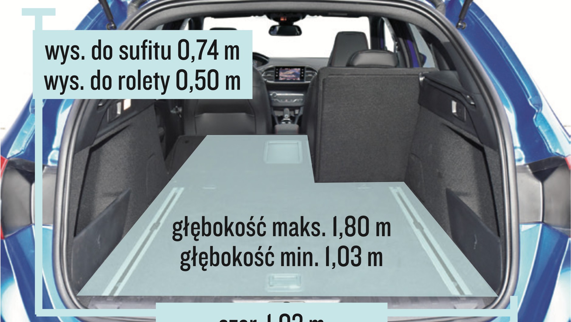 Peugeot 308 SW
