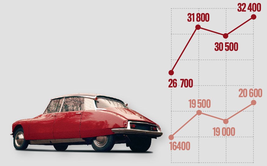 Citroen DS