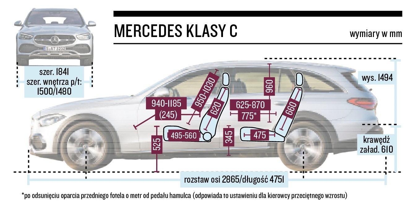 Mercedes klasy C - schemat wymiarów