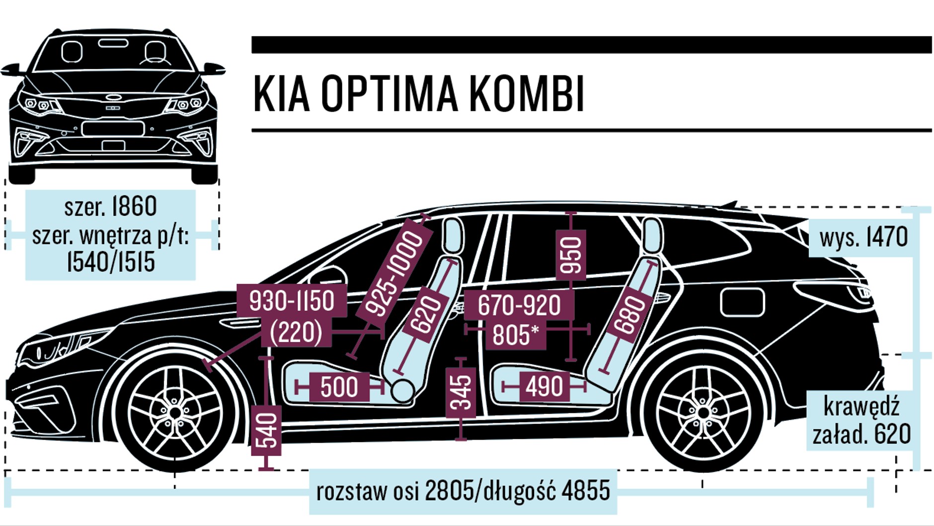 Kia Optima Kombi - wymiary