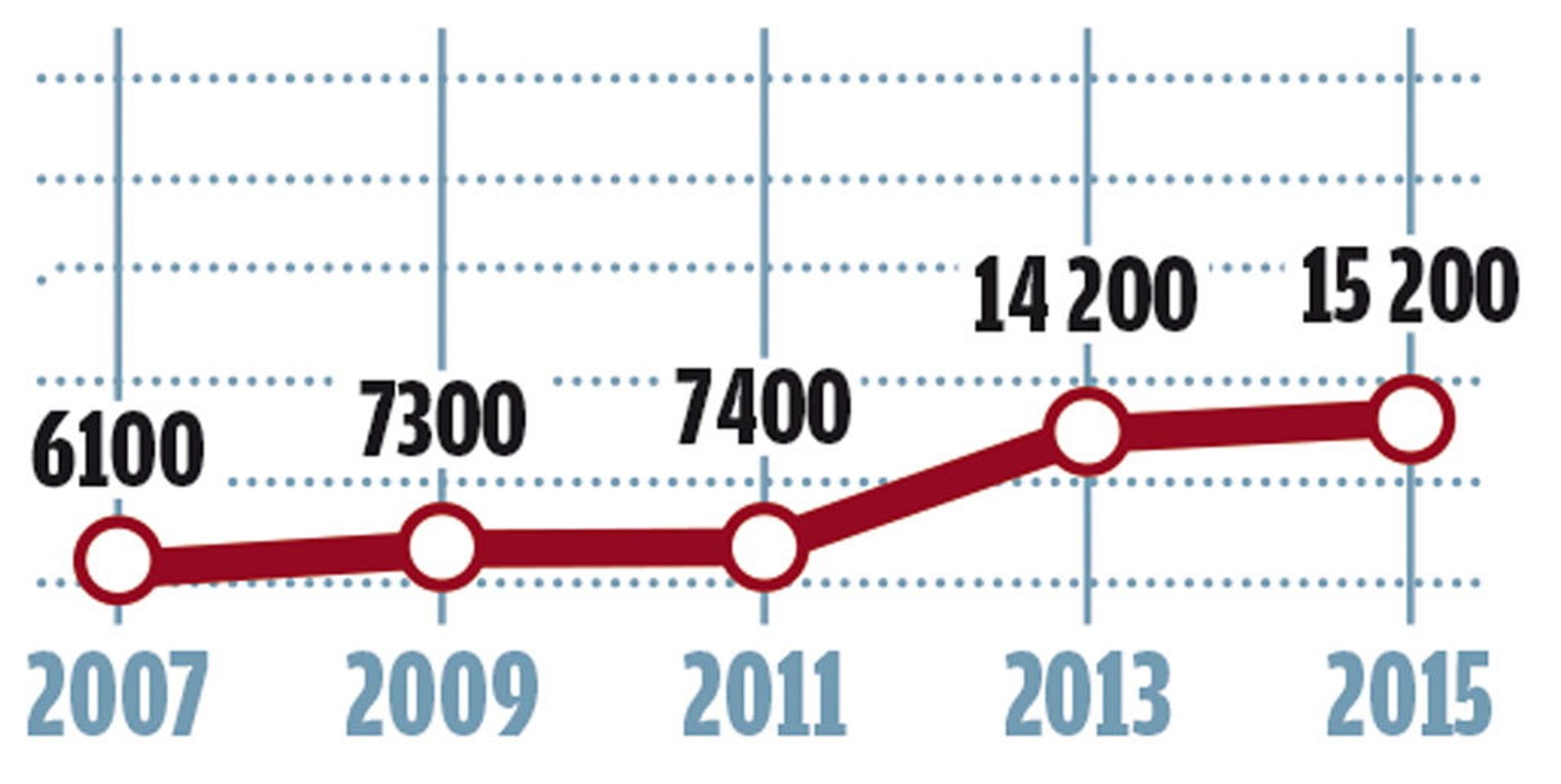 Ford Transit FK 1250