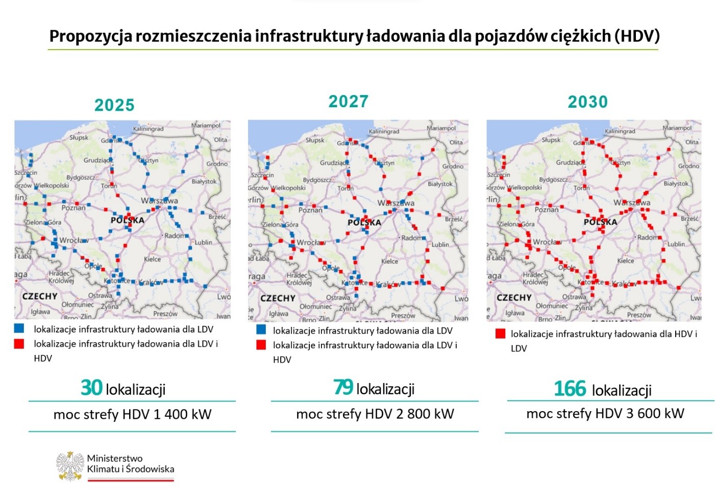 Propozycja rozmieszczenia infrastruktury ładowania dla pojazdów HDV (ciężarówek)