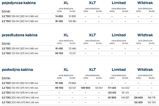 Nowy Ford Ranger na start (ceny)