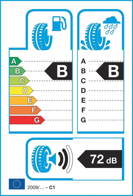 Test opon ekologicznych