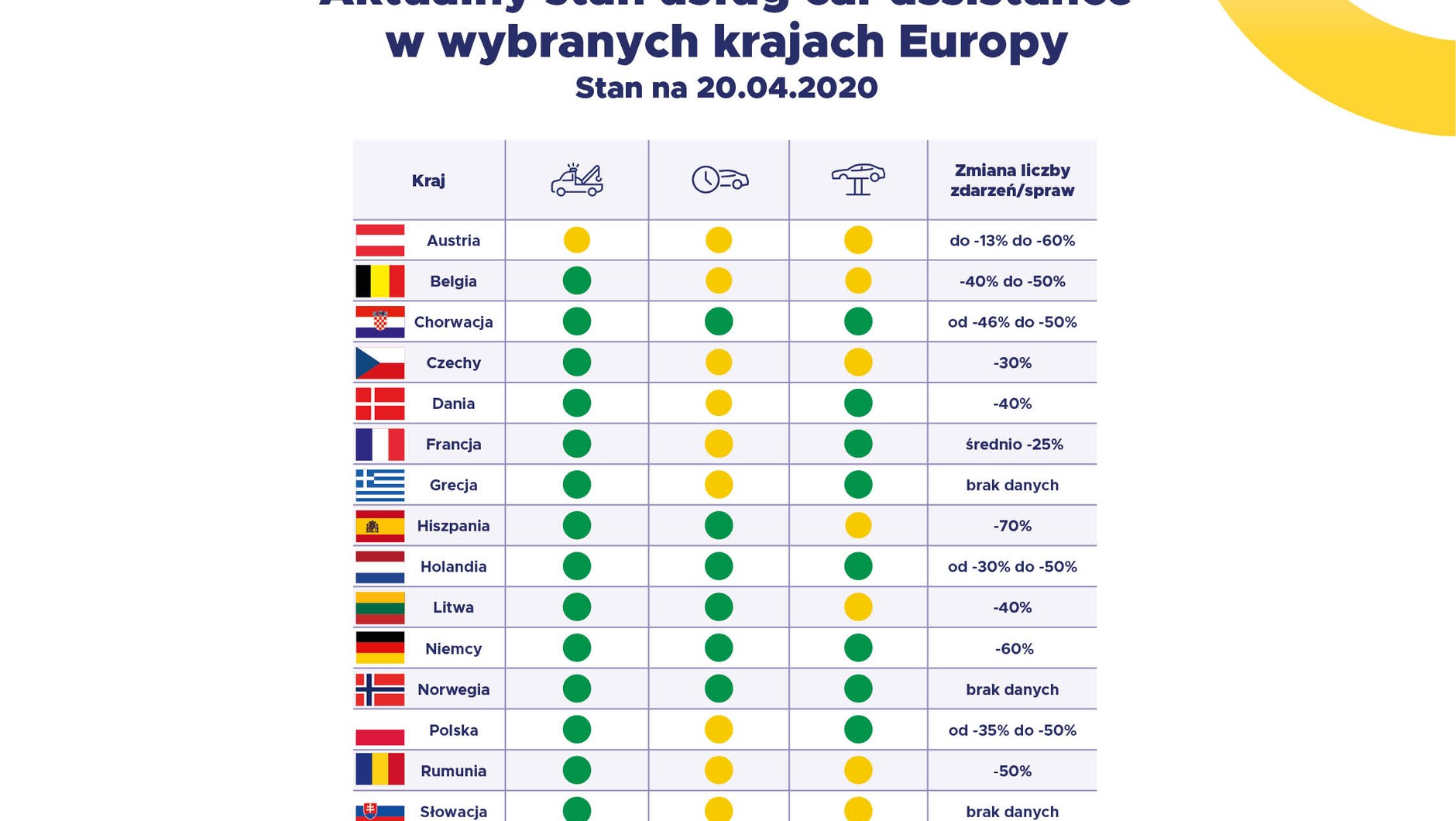 Car Assistance w czasie kwarantanny