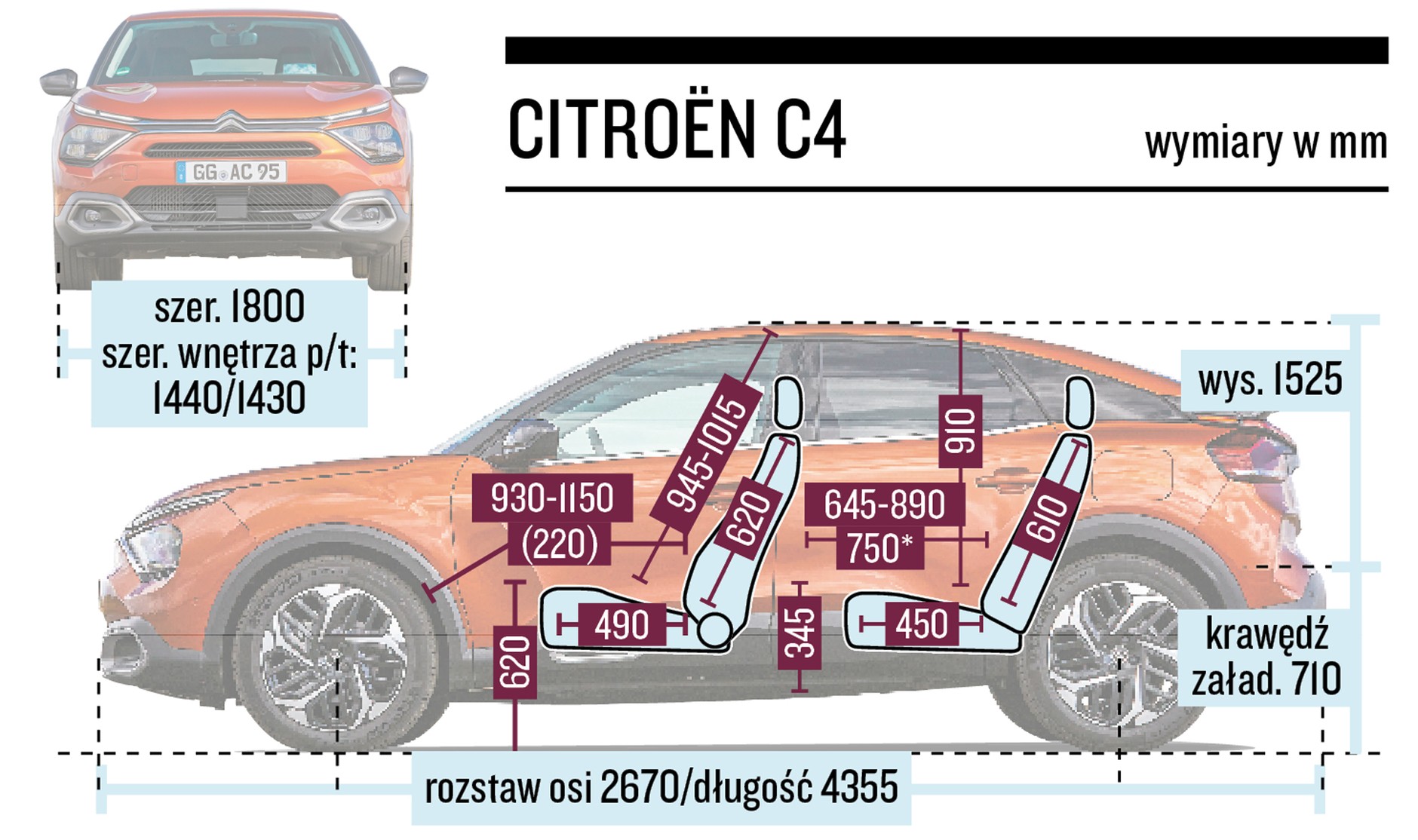Nowy Citroen C4 kontra Kia XCeed - kompakty czy jednak SUV-y?