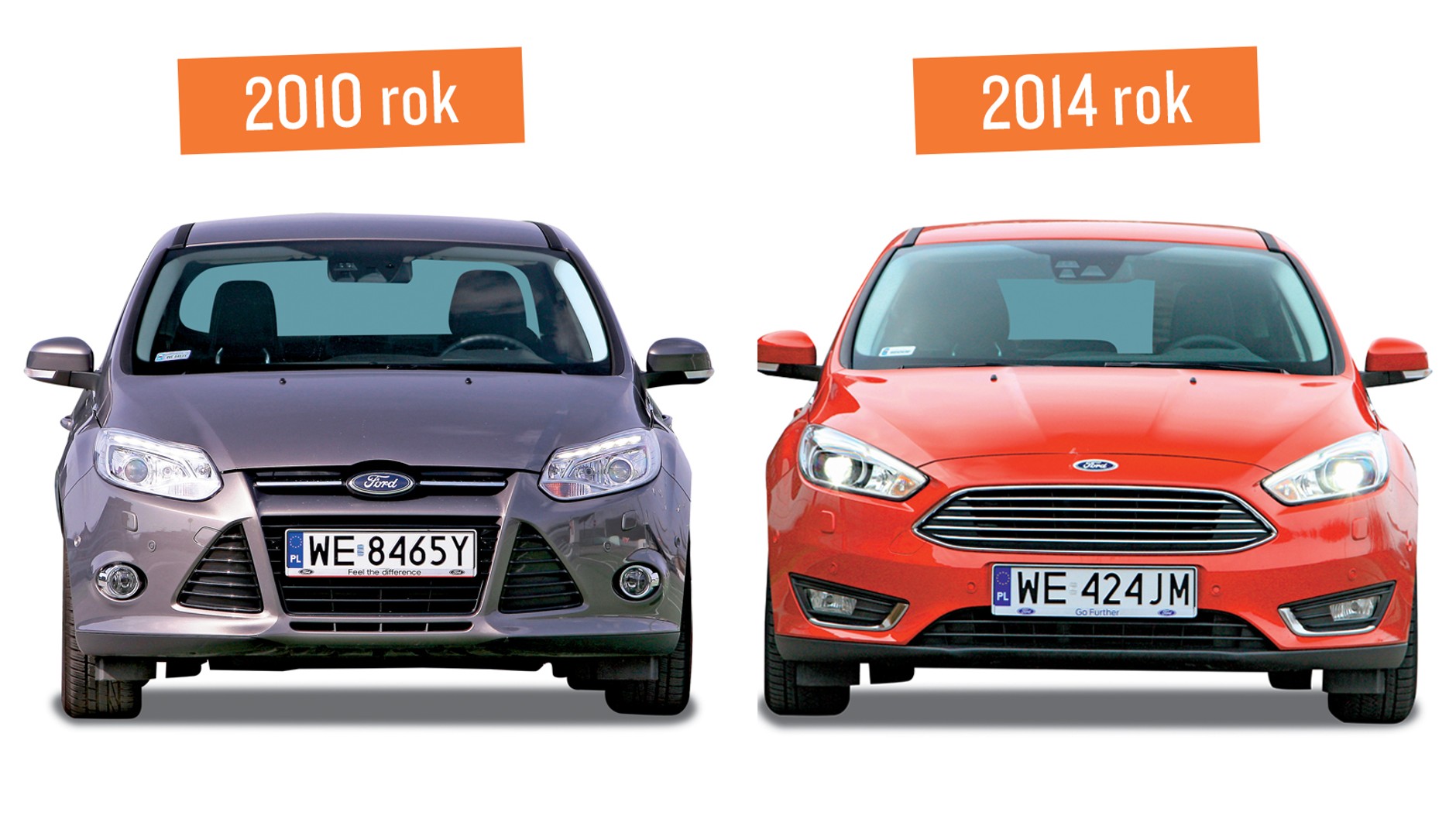 Historia modelu - Ford Focus III (2010-18)