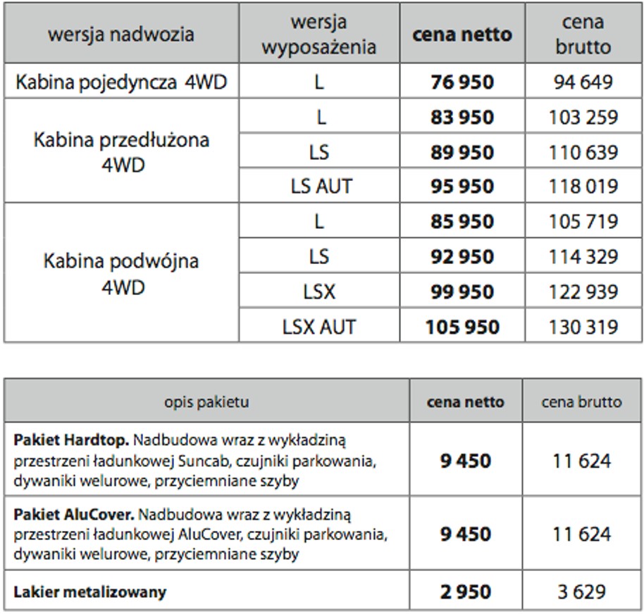 Nowy Isuzu D-Max wyceniony