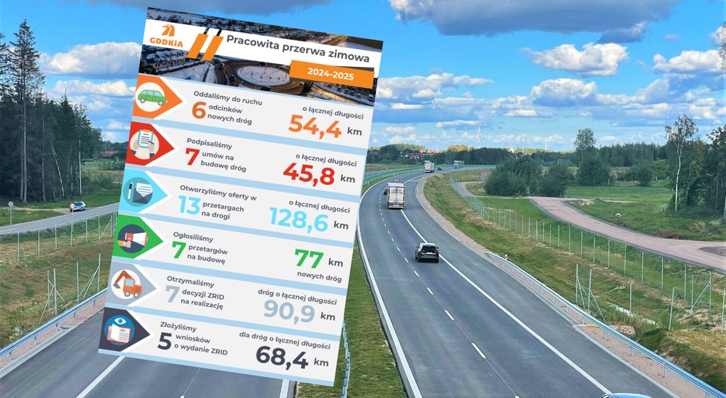 Przerwa zimowa 2024/2025 na budowie dróg