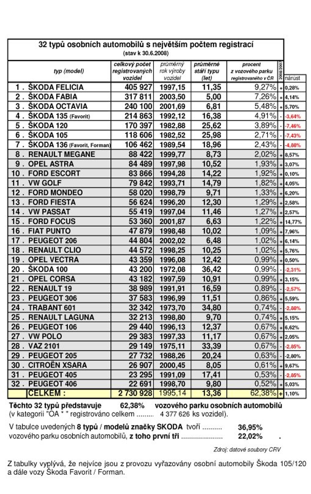 Podatek ekologiczny w Czeskiej Republice