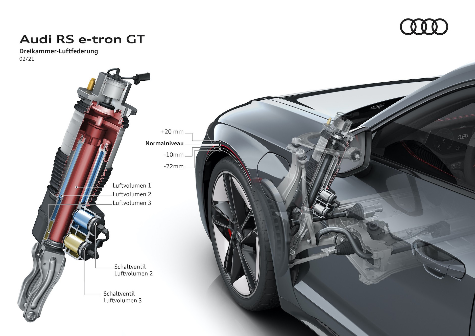 Audi e-tron GT