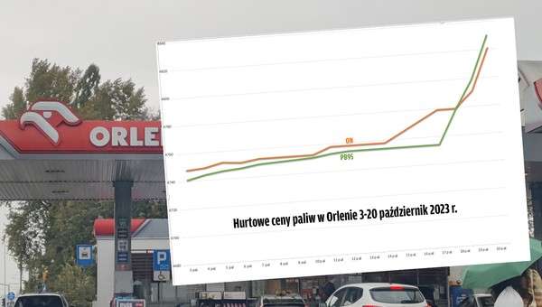 W Orlenie czwarty dzień podwyżek, których miało nie być. Są już szóstki na pylonach
