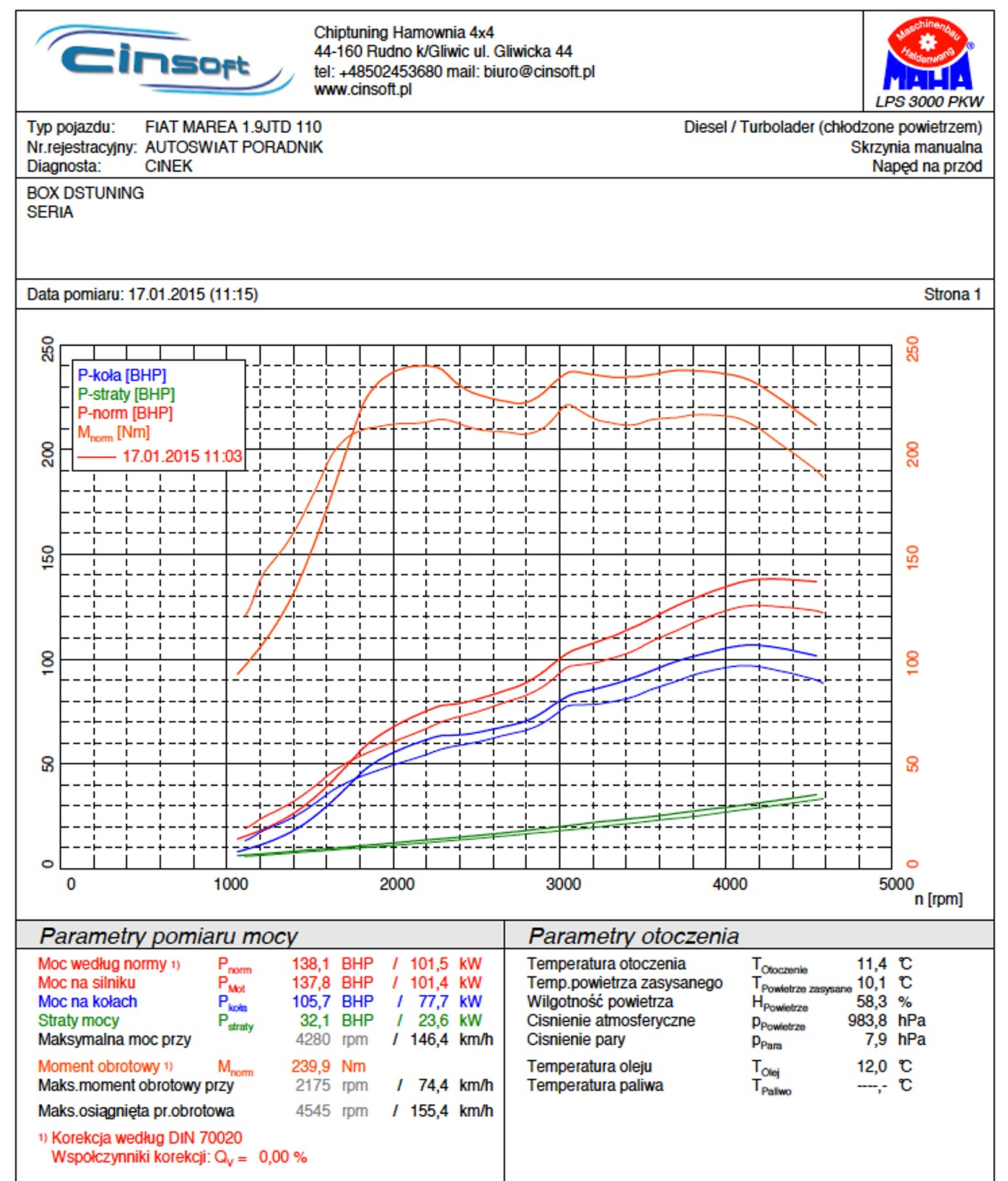 DS Tuning
