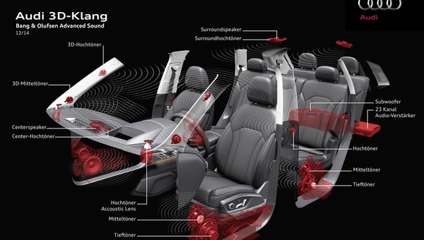 To już nie jest koncept: Audi wprowadza dźwięk 3D