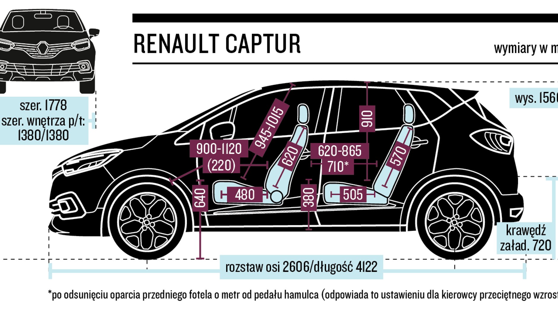 Renault Captur – wymiary nadwozia i wnętrza