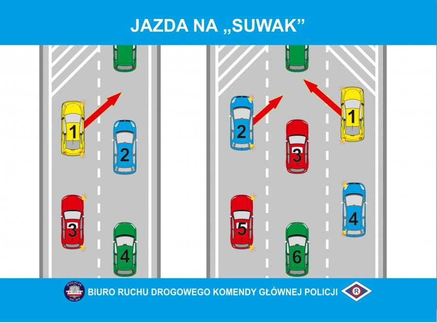 Policyjna grafika przedstawiająca zasady jazdy na suwak