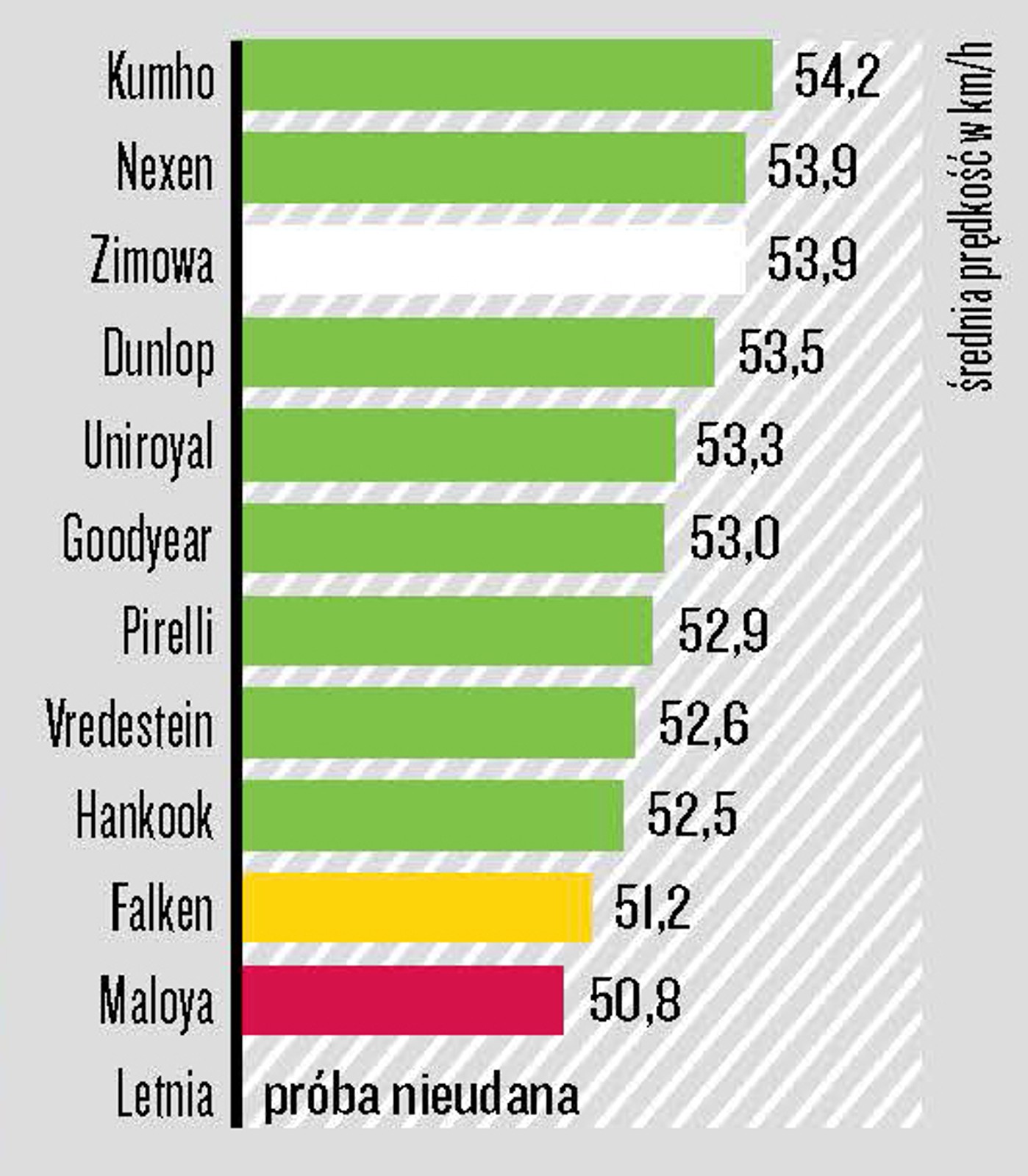 Test opon całorocznych 185/60 R15 - Prowadzenie w warunkach zimowych