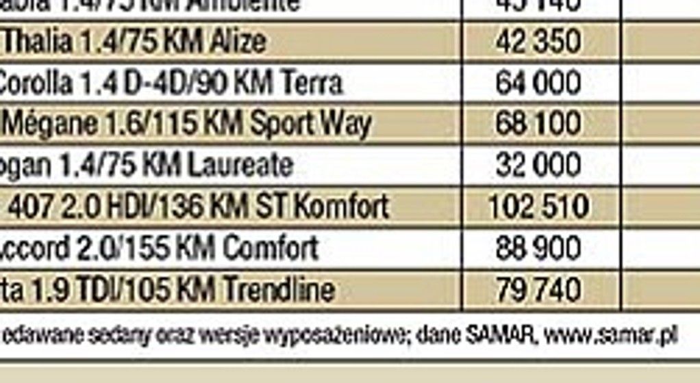 Drogi Passat jest pierwszy