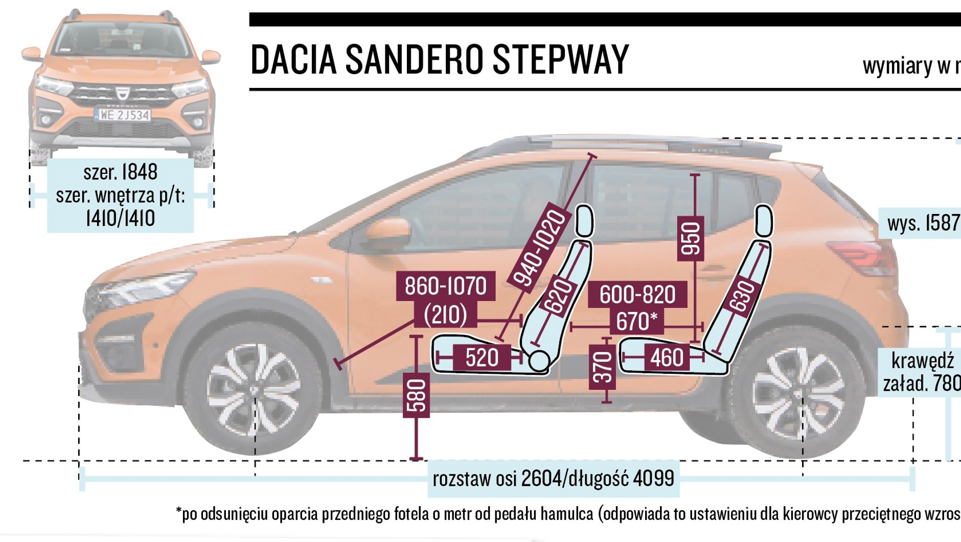 Dacia Sandero Stepway - wymiary