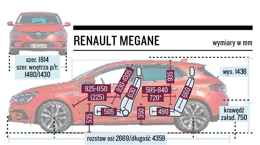 Renault Megane - schemat wymiarów