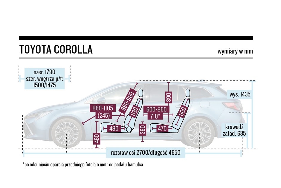 Schemat wymiarów – Toyota Corolla TS