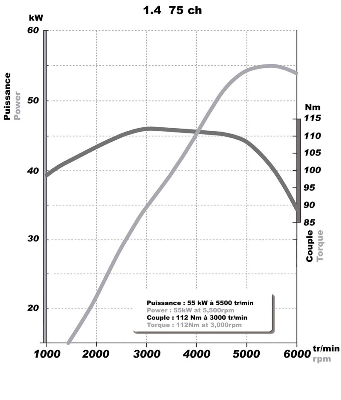 Dacia: rozpoczyna się sprzedaż modelu Sandero (ceny w Polsce)