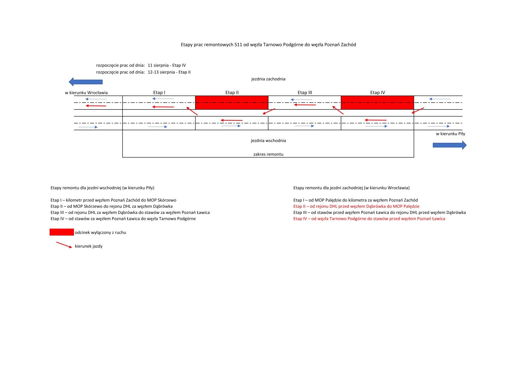 Schemat remontu trasy S11