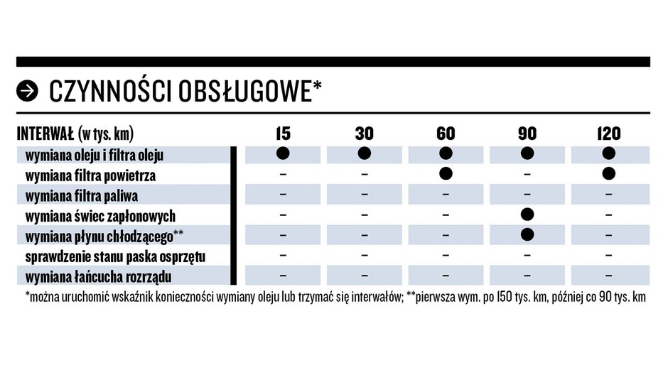 Silnik 1.2 turbo Toyoty – interwały serwisowe