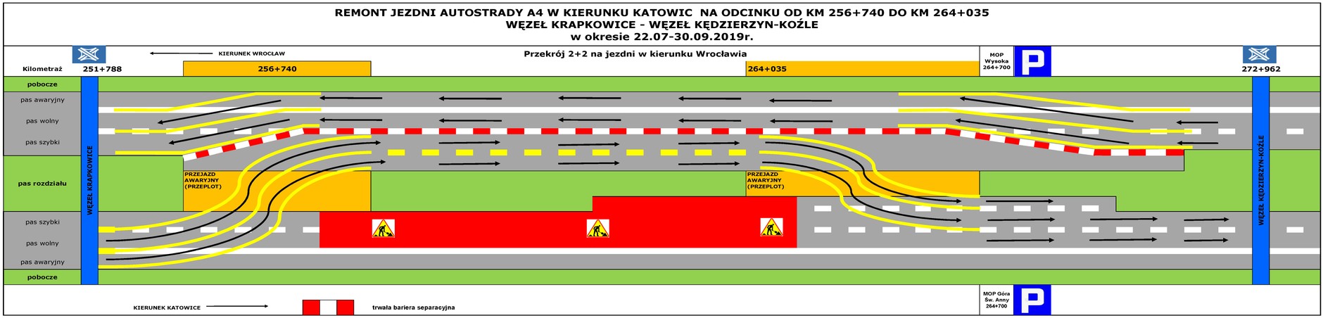 Schemat zwężenia na remontowanym odcinku autostrady A4