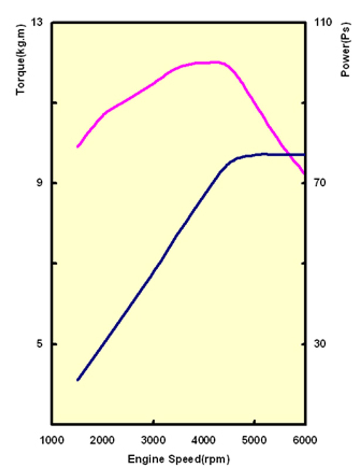 Nowy silnik Hyundai kappa 1,25 16V (77 KM) dla i10 i i20
