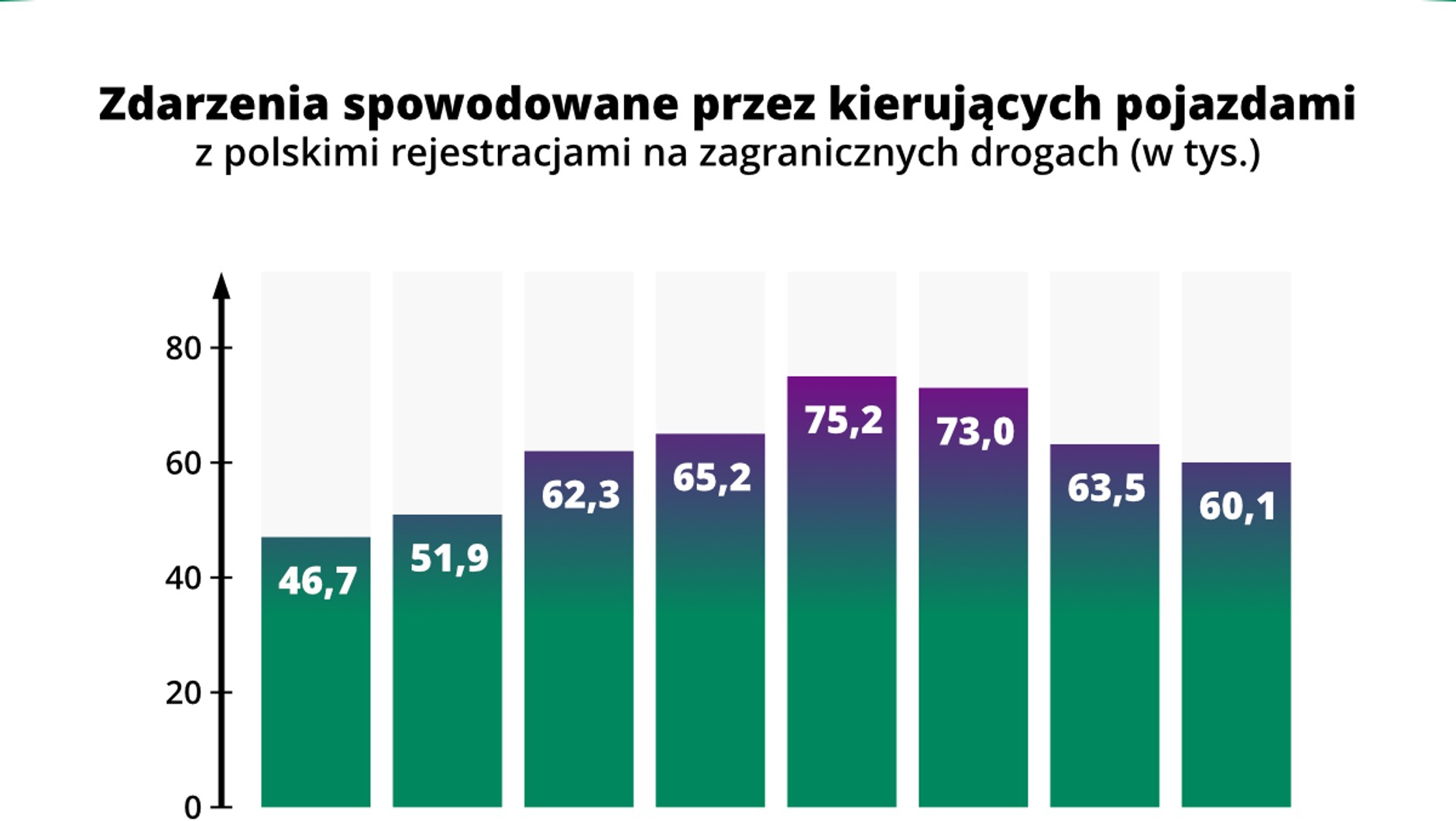 Statystyki PBUK