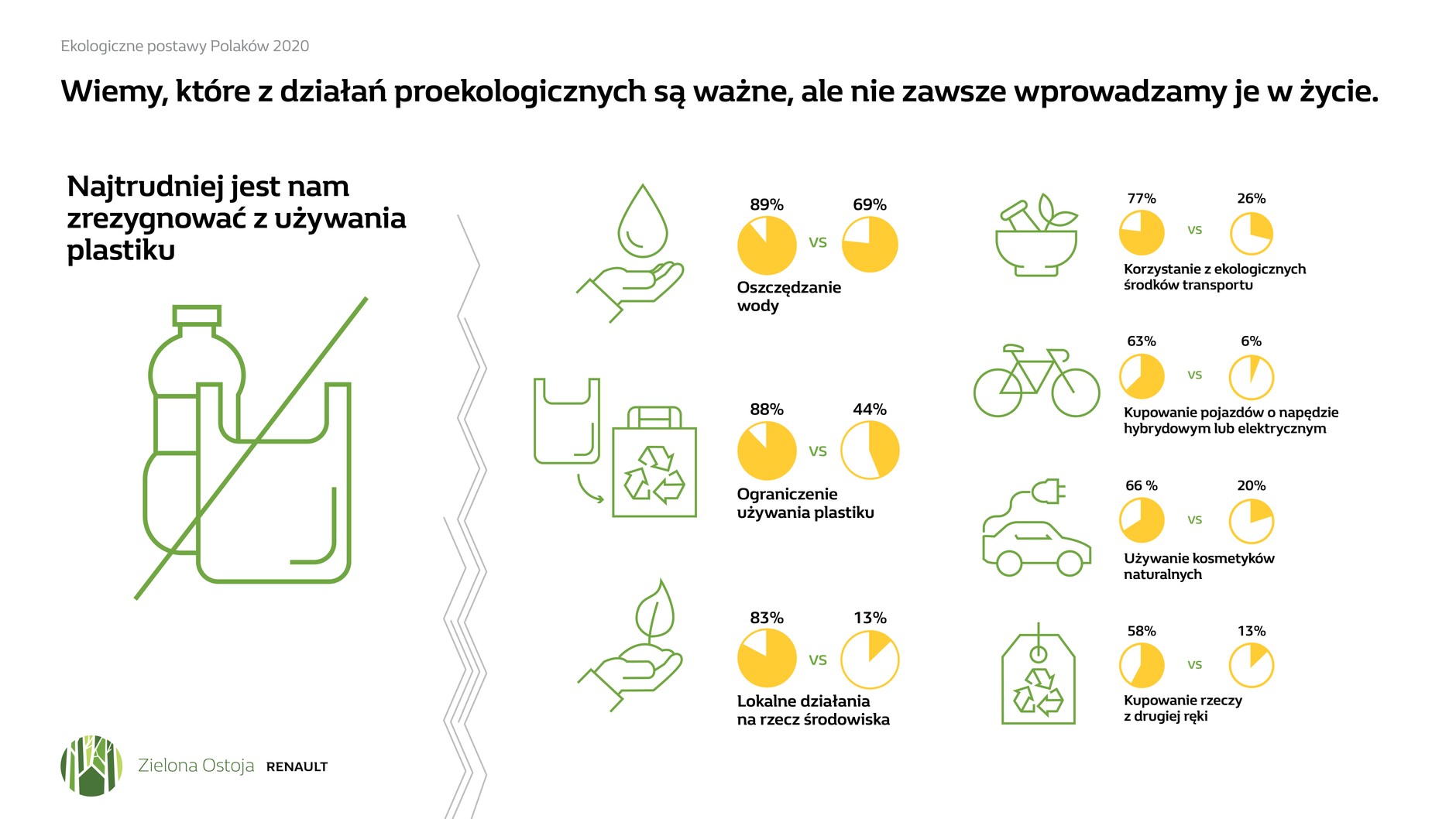 Zielona ostoja Renault - pierwszy w Polsce ekolab otwarty dla każdego