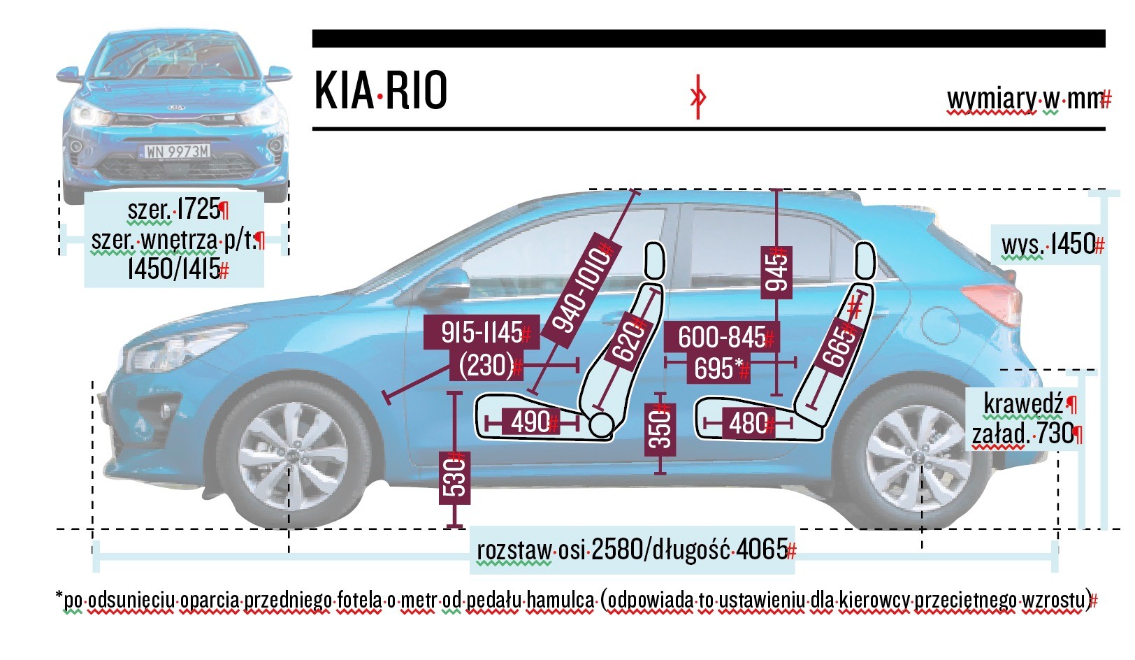 Schemat wymiarów – Kia Rio