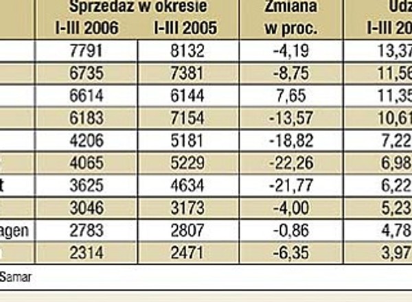 Wiosenny optymizm