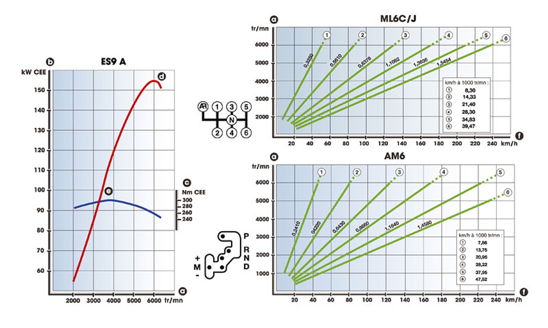 Peugeot 407 Coupé 3,0 V6 HDi: najmocniejszy seryjny Peugeot