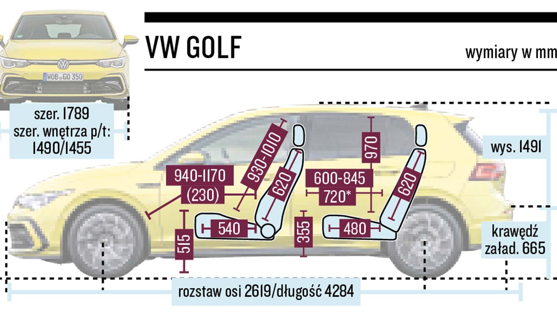 Volkswagen Golf - schemat wymiarów