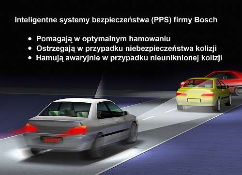 Inteligentne systemy bezpieczeństwa
