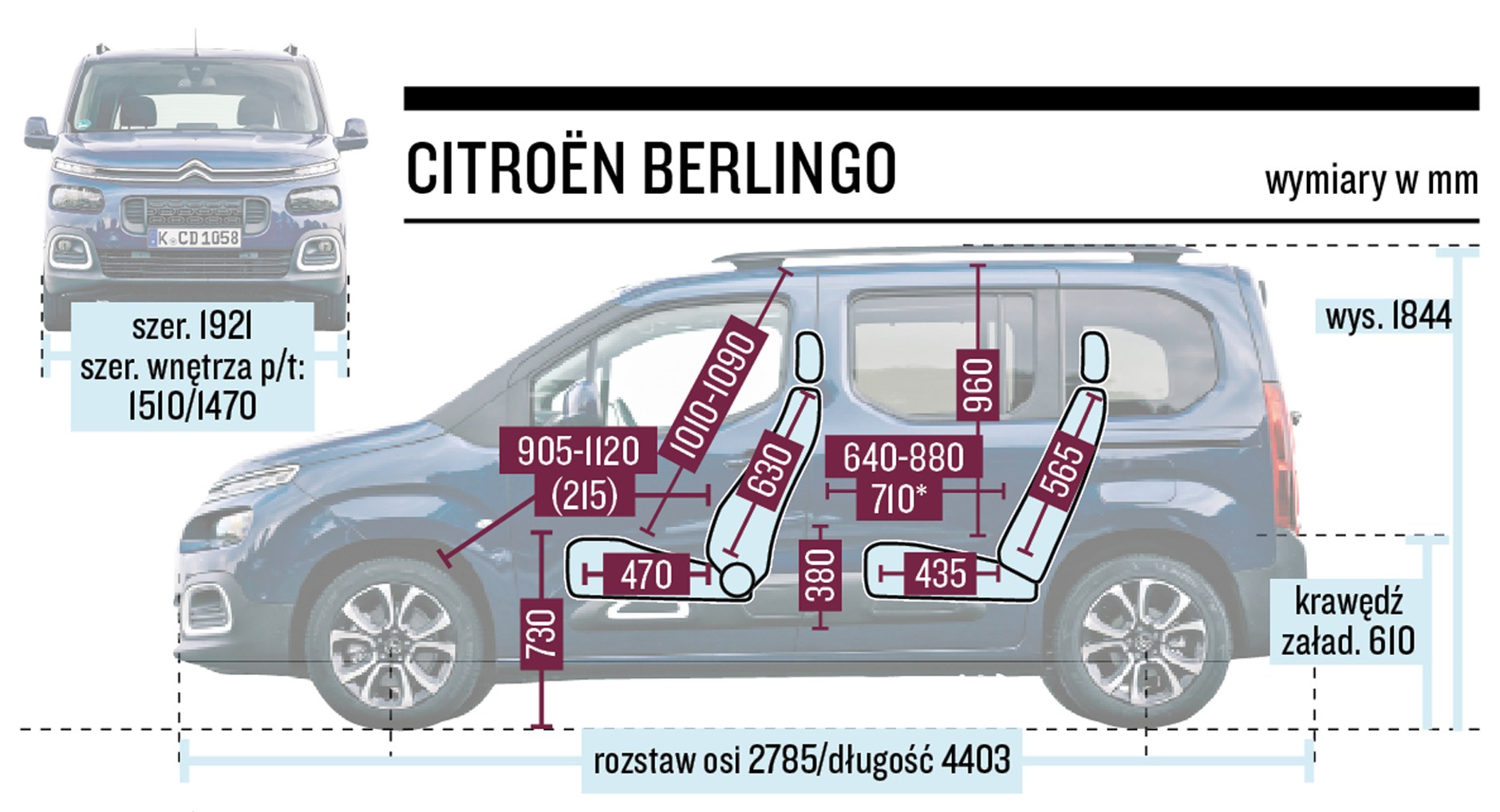 Citroen Berlingo - schemat wymiarów