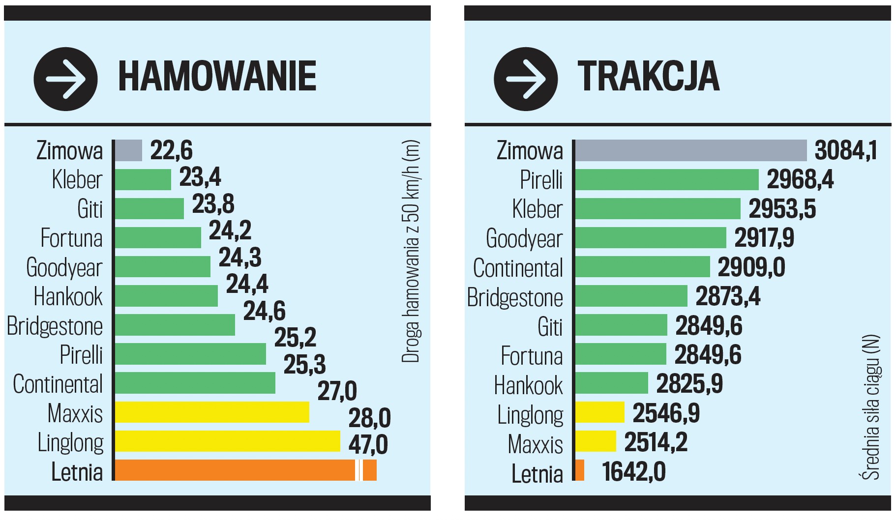 Test opon całorocznych: próby na śniegu